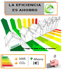 eficiencia energetica, ahorro