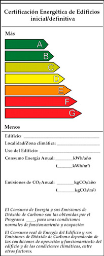 Certificación energética