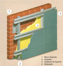 FACHADA VENTILADA